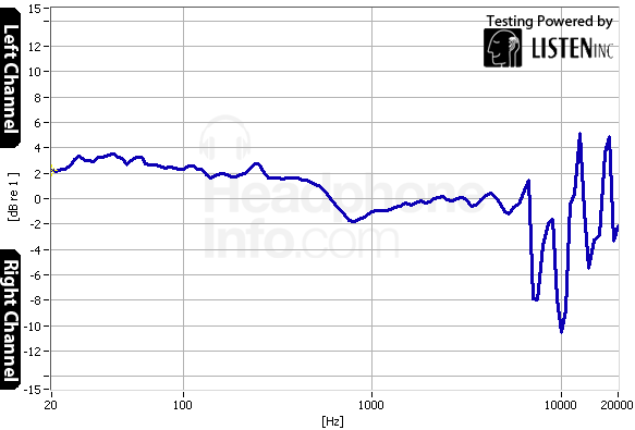 Tracking Graph