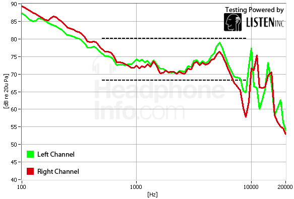 Frequency Response Graph