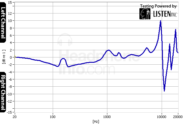Tracking Graph