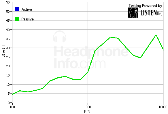 Isolation Graph