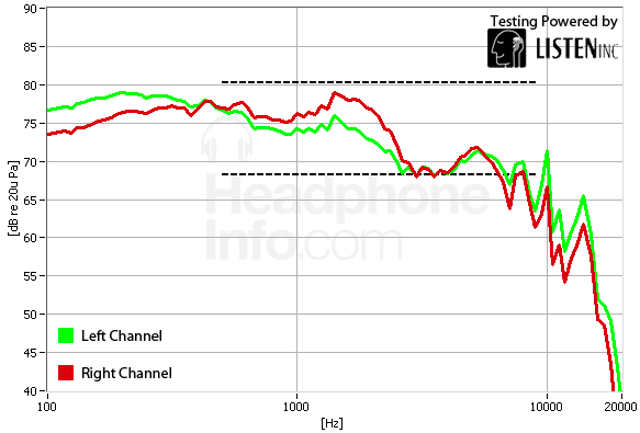 Frequency Response Graph