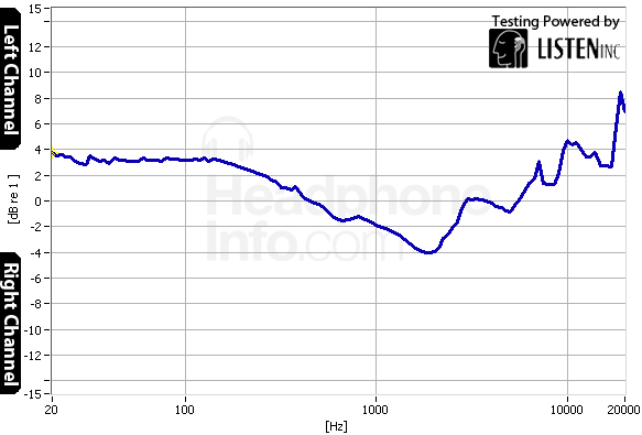 Tracking Graph
