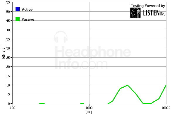 Isolation Graph