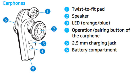 Additional Features 1 Image
