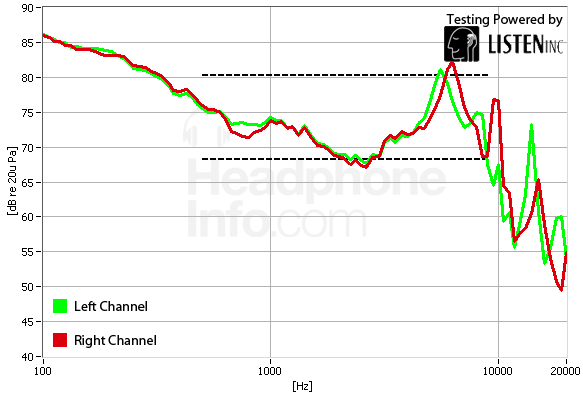 Frequency Response Graph