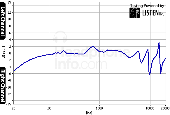Tracking Graph