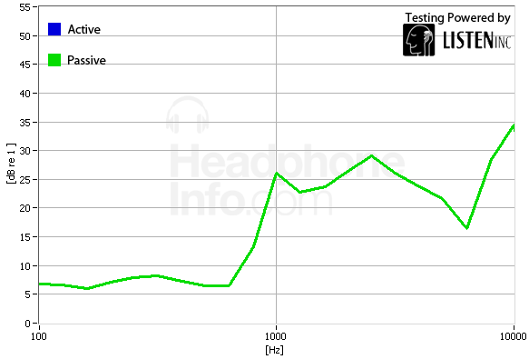Isolation Graph