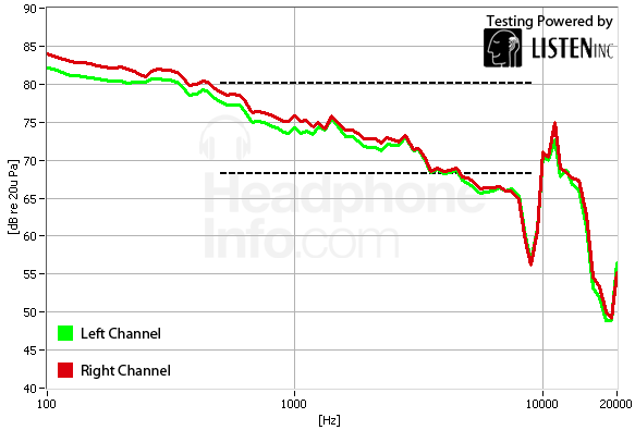 Frequency Response Graph