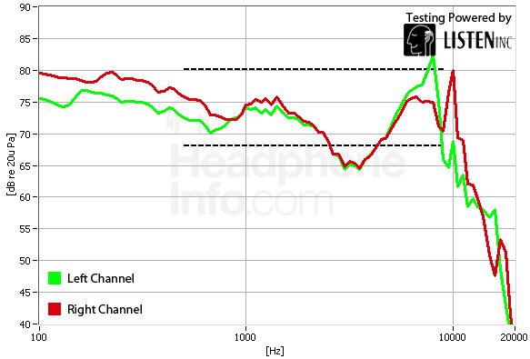 Frequency Response Graph