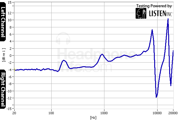 Tracking Graph