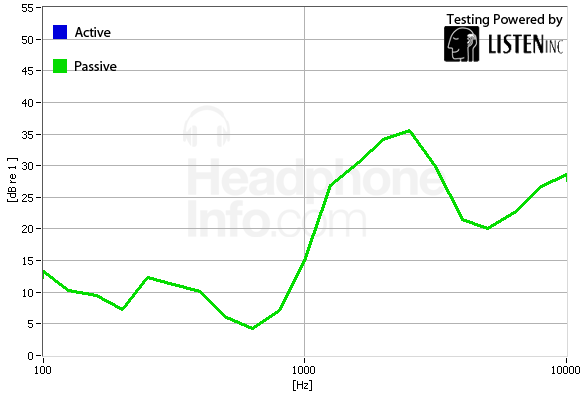 Isolation Graph