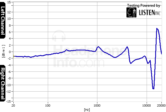 Tracking Graph