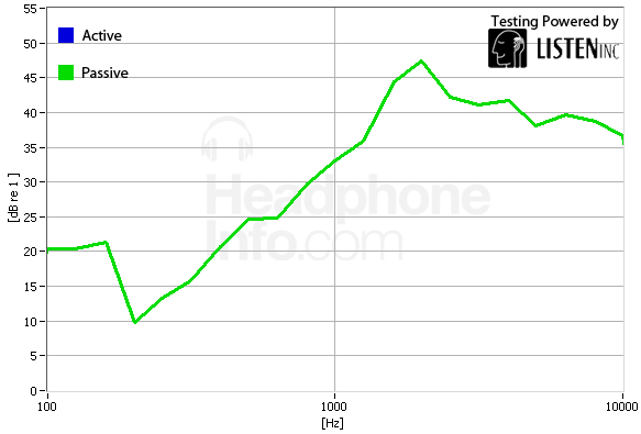 Isolation Graph