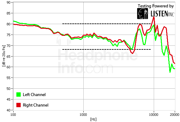 Frequency Response Graph