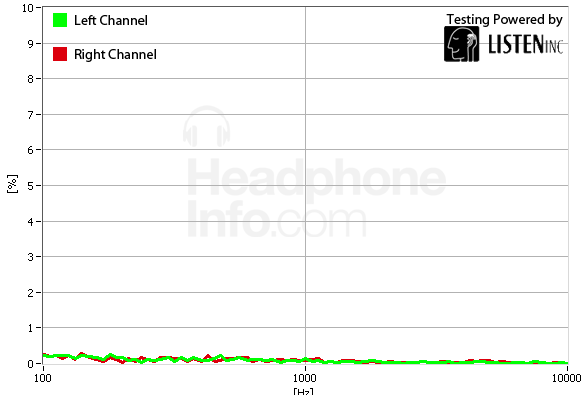 Distortion Graph