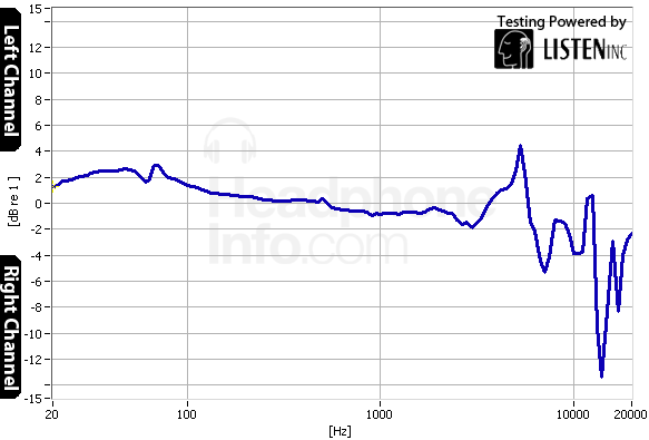 Tracking Graph