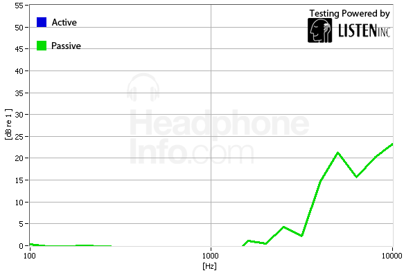 Isolation Graph