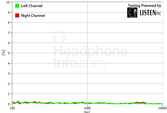 Distortion Graph