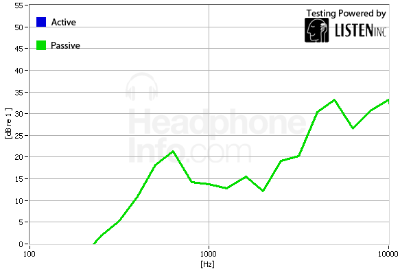 Isolation Graph