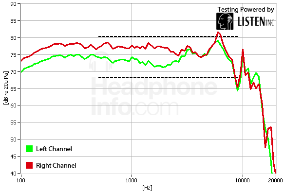 Frequency Response Graph