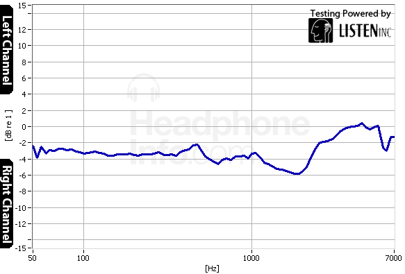 Tracking Graph