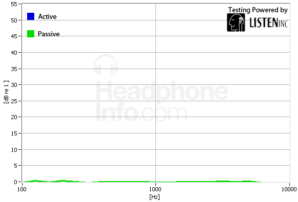 Isolation Graph