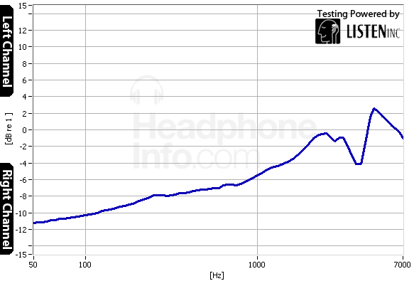 Tracking Graph