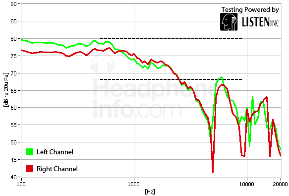 Frequency Response Graph