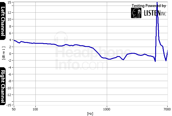 Tracking Graph