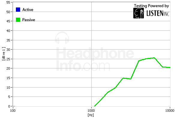 Isolation Graph