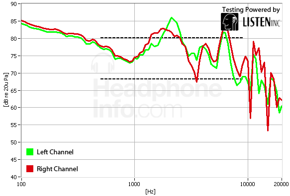 Frequency Response Graph