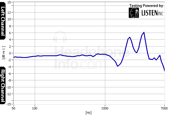 Tracking Graph