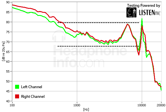 Frequency Response Graph