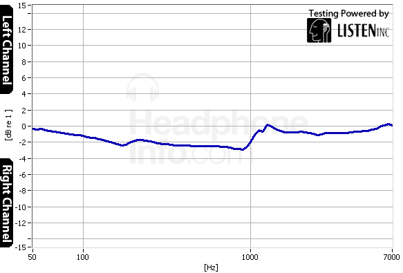 Tracking Graph