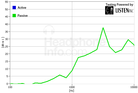 Isolation Graph