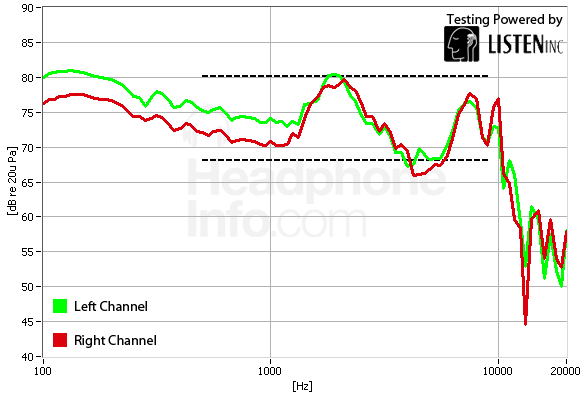 Frequency Response Graph