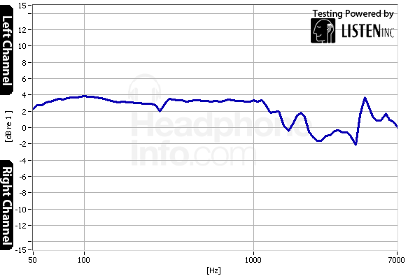 Tracking Graph