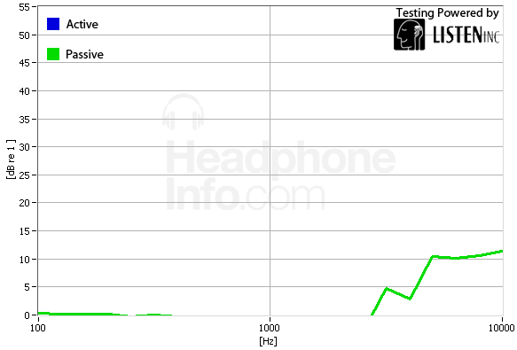 Isolation Graph