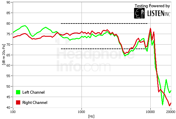 Frequency Response Graph