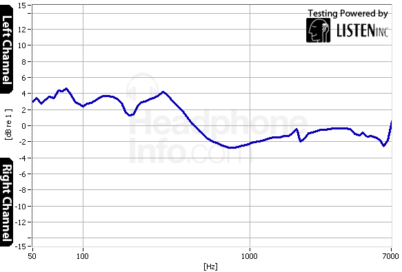 Tracking Graph