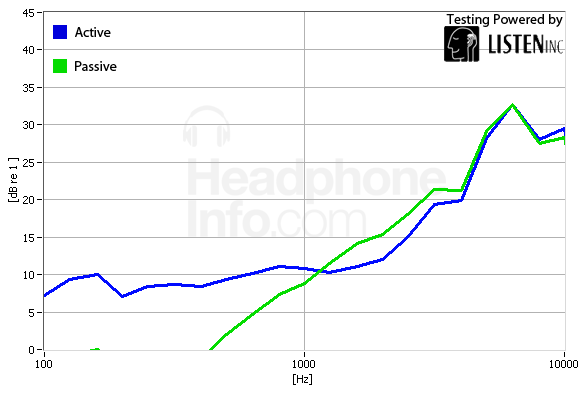 Isolation Graph
