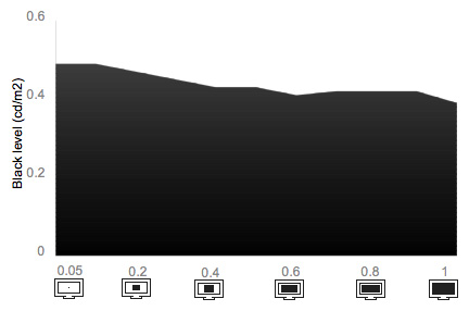 Tunnel Contrast Chart