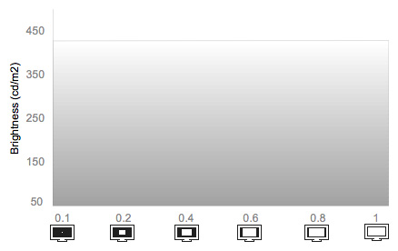 White Falloff Chart