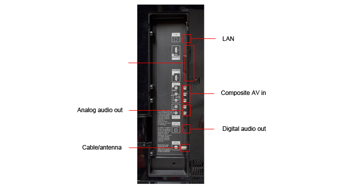 Connectivity Tour Image 1