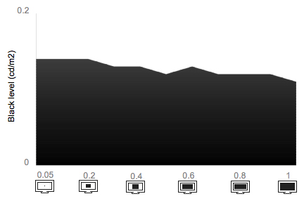Tunnel Contrast Chart