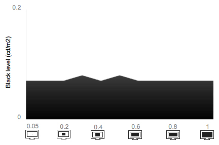 Tunnel Contrast Chart