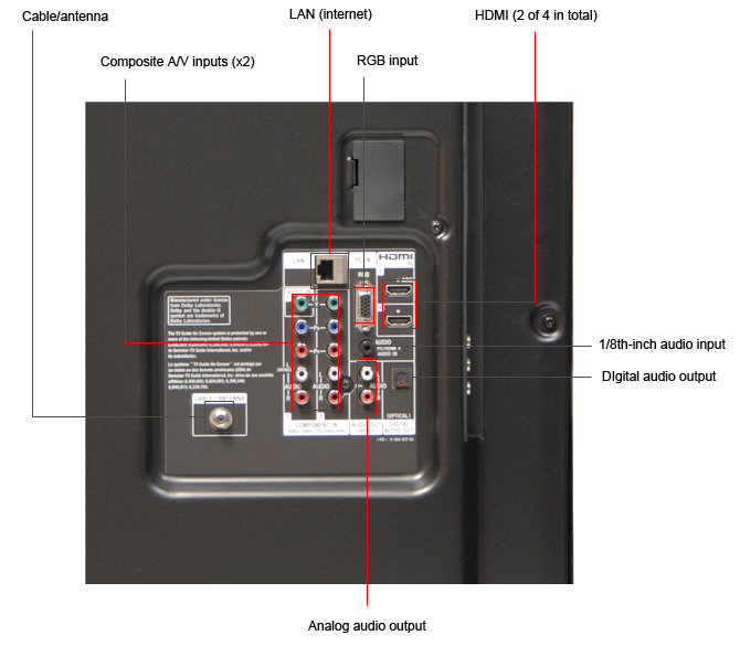 Connectivity Tour Image 1