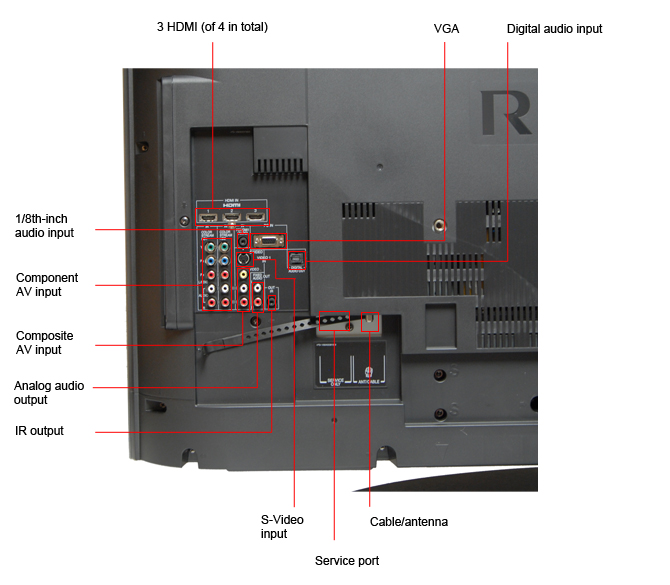 Connectivity Tour Image 1