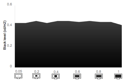 Tunnel Contrast Chart