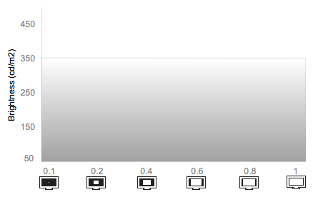 White Falloff Chart